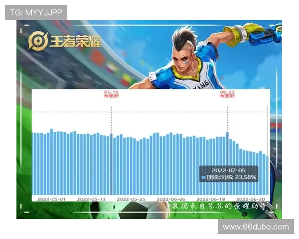 博彩打水中的数据分析：提升胜率的关键