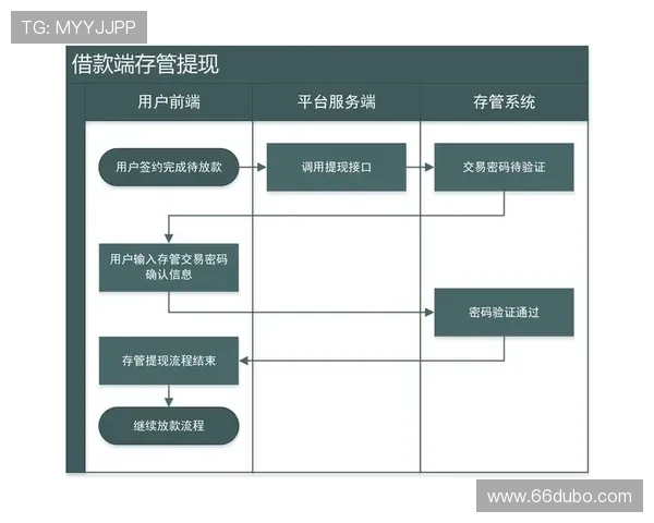 各大体育博彩平台的支付方式与提现流程